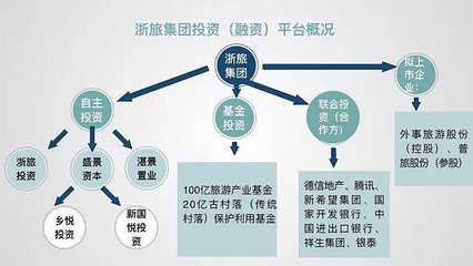 浙旅集團的大棋局 三年雙百億，又兩年再翻番，自有資金投資背后的雄心與路徑