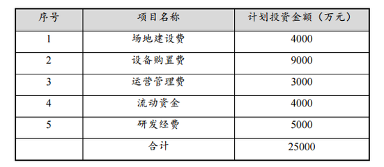 贛鋒鋰業投資2.5億元固態電池項目中試線鋪設科技前沿路，以自有成本為底氣夯實時節紅利