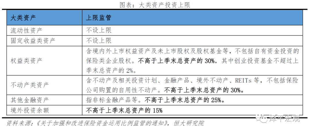 資本的譜系與范式對話 從“表內水”到“表外血”的投資進退思辨
